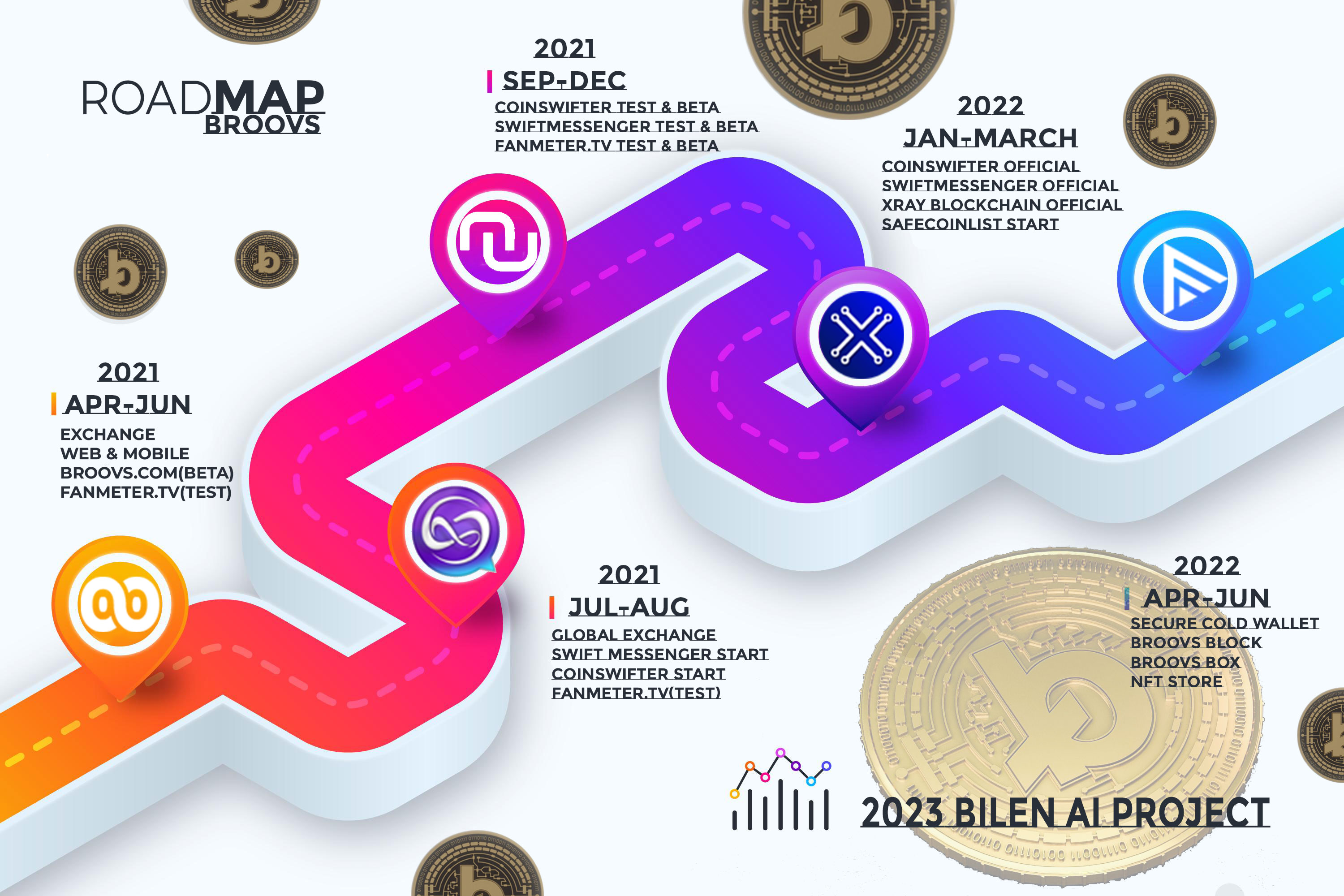 roadmap-chart